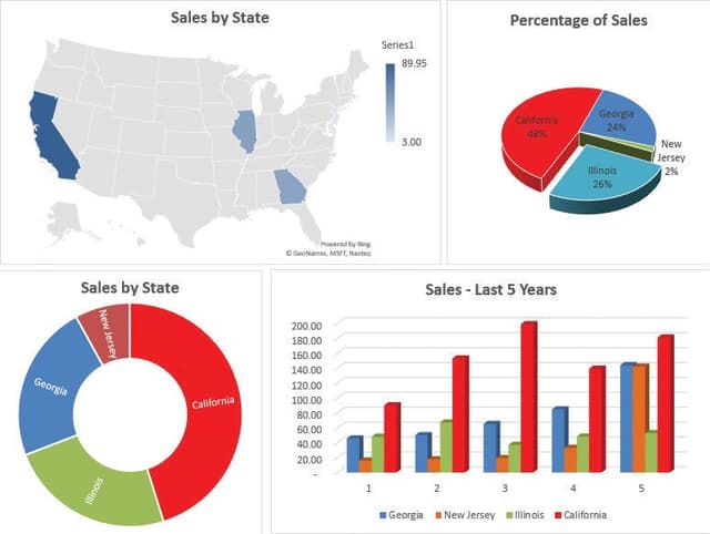 Analyzing Financial Data in Excel experience